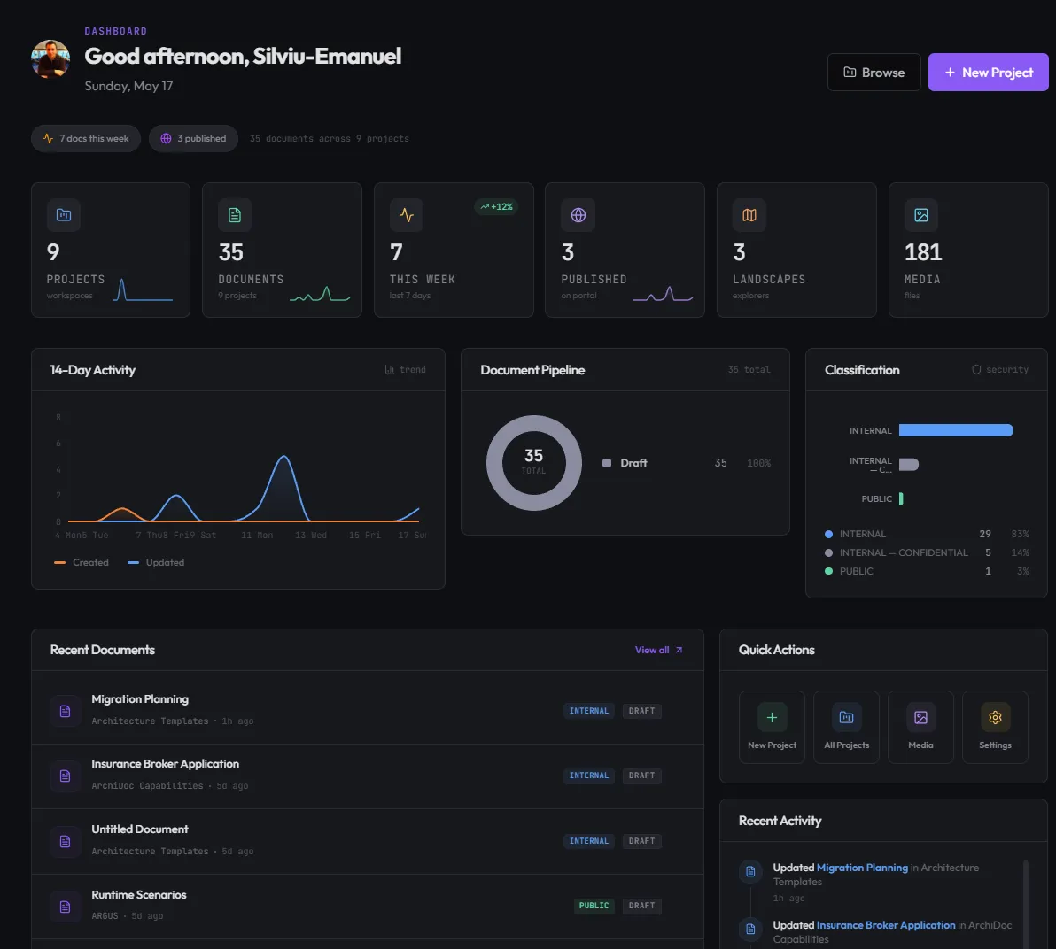 FINTEXIS Studio dashboard